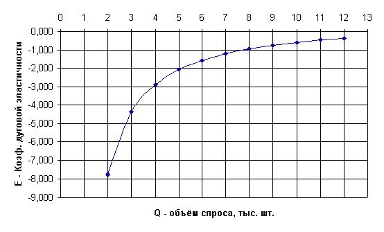 Рефераты | Рефераты по эргономике | Оптимизация объёмов производства