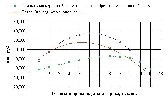 Рефераты | Рефераты по эргономике | Оптимизация объёмов производства