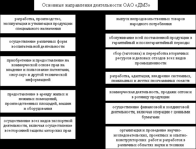 Рефераты | Рефераты по эргономике | Разработка мероприятий по улучшению финансово-хозяйственной деятельности предприятия ОПК (на примере ОАО «ЗИО-ПОДОЛЬСК»)