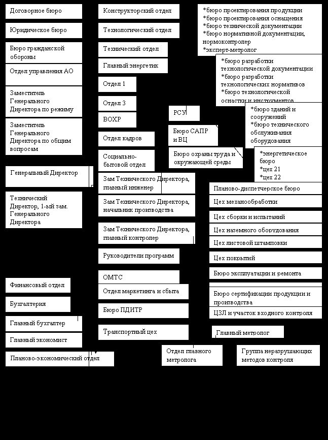 Рефераты | Рефераты по эргономике | Разработка мероприятий по улучшению финансово-хозяйственной деятельности предприятия ОПК (на примере ОАО «ЗИО-ПОДОЛЬСК»)