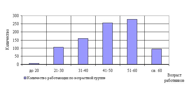 Рефераты | Рефераты по эргономике | Разработка мероприятий по улучшению финансово-хозяйственной деятельности предприятия ОПК (на примере ОАО «ЗИО-ПОДОЛЬСК»)