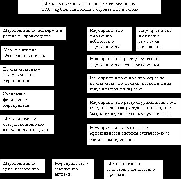 Рефераты | Рефераты по эргономике | Разработка мероприятий по улучшению финансово-хозяйственной деятельности предприятия ОПК (на примере ОАО «ЗИО-ПОДОЛЬСК»)