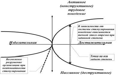 Рефераты | Рефераты по эргономике | Разработка мероприятий по улучшению финансово-хозяйственной деятельности предприятия ОПК (на примере ОАО «ЗИО-ПОДОЛЬСК»)