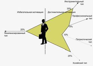 Рефераты | Рефераты по эргономике | Разработка мероприятий по улучшению финансово-хозяйственной деятельности предприятия ОПК (на примере ОАО «ЗИО-ПОДОЛЬСК»)