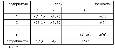 Рефераты | Рефераты по эргономике | Проблемы и методы принятия решений