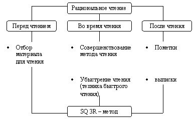 Рефераты | Рефераты по эргономике | Организация рабочего дня руководителя, управление временем.