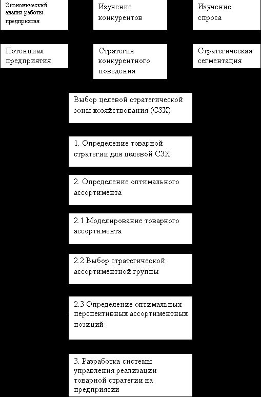 Рефераты | Рефераты по эргономике | Сервис в товарной политике предприятия