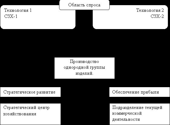 Рефераты | Рефераты по эргономике | Сервис в товарной политике предприятия