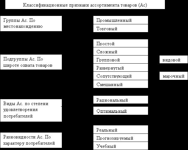 Рефераты | Рефераты по эргономике | Сервис в товарной политике предприятия