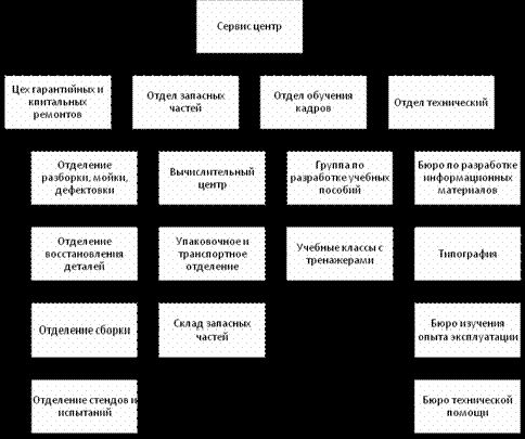 Рефераты | Рефераты по эргономике | Сервис в товарной политике предприятия