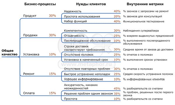 Рефераты | Рефераты по эргономике | Сервис в товарной политике предприятия