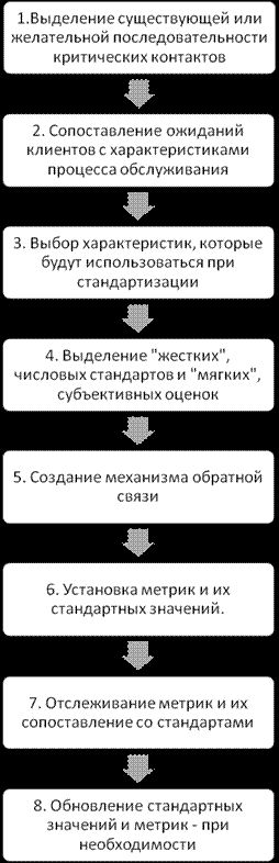 Рефераты | Рефераты по эргономике | Сервис в товарной политике предприятия