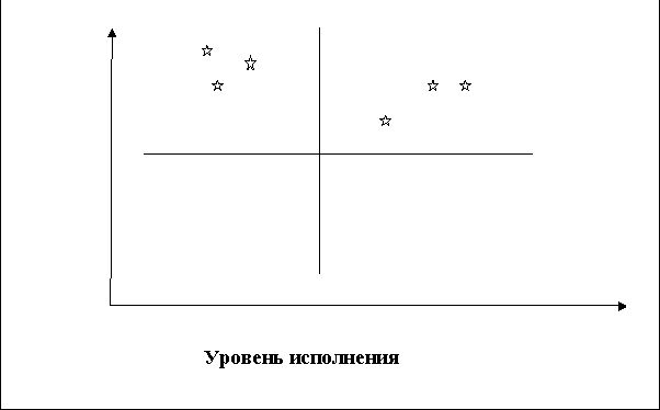 Рефераты | Рефераты по эргономике | Сервис в товарной политике предприятия