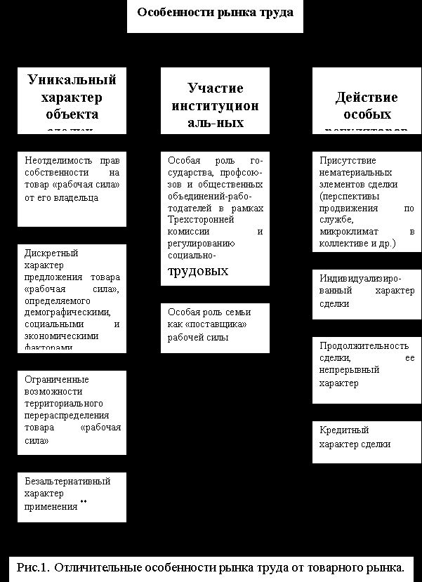 Рефераты | Рефераты по эргономике | Механизмы регулирования занятости населения на рынке труда депрессивного региона