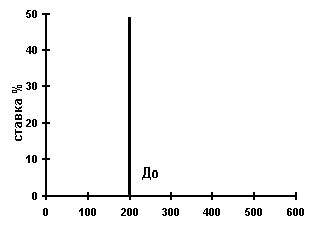 Рефераты | Рефераты по эргономике | Установление по кредитам в коммерческих банках