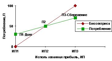 Рефераты | Рефераты по эргономике | Экономическая система Украины
