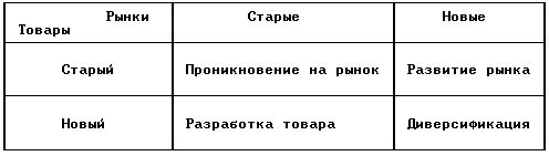 Рефераты | Рефераты по эргономике | Содержание банковского маркетинга