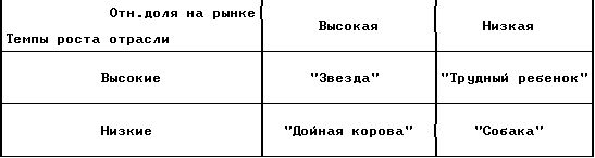 Рефераты | Рефераты по эргономике | Содержание банковского маркетинга