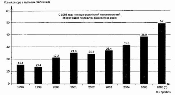 Рефераты | Рефераты по эргономике | Малое предпринимательство в России