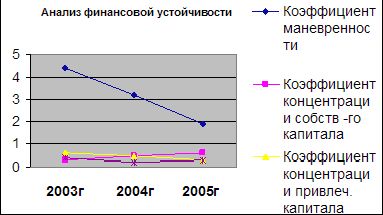 Рефераты | Рефераты по эргономике | Малое предпринимательство в России