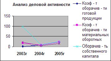 Рефераты | Рефераты по эргономике | Малое предпринимательство в России