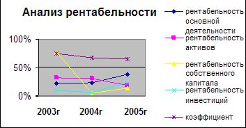 Рефераты | Рефераты по эргономике | Малое предпринимательство в России