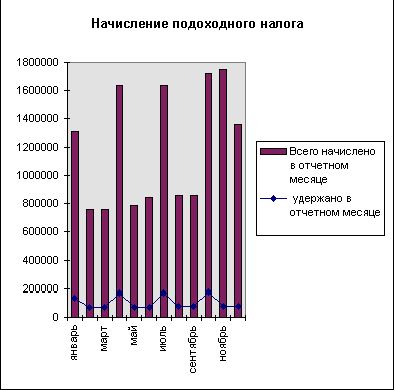 Рефераты | Рефераты по эргономике | АРМ «Расчет заработной платы»