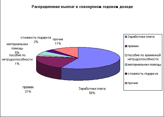 Рефераты | Рефераты по эргономике | АРМ «Расчет заработной платы»