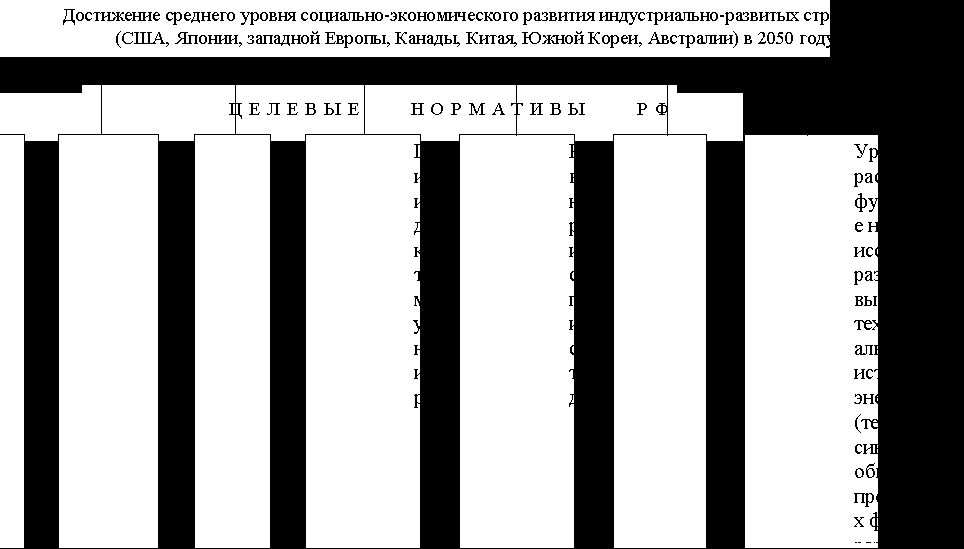 Рефераты | Рефераты по эргономике | Пути повышения эффективности стратегического управления в промышленности