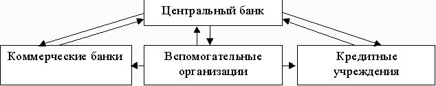 Рефераты | Рефераты по эргономике | Автоматизированные банковские системы