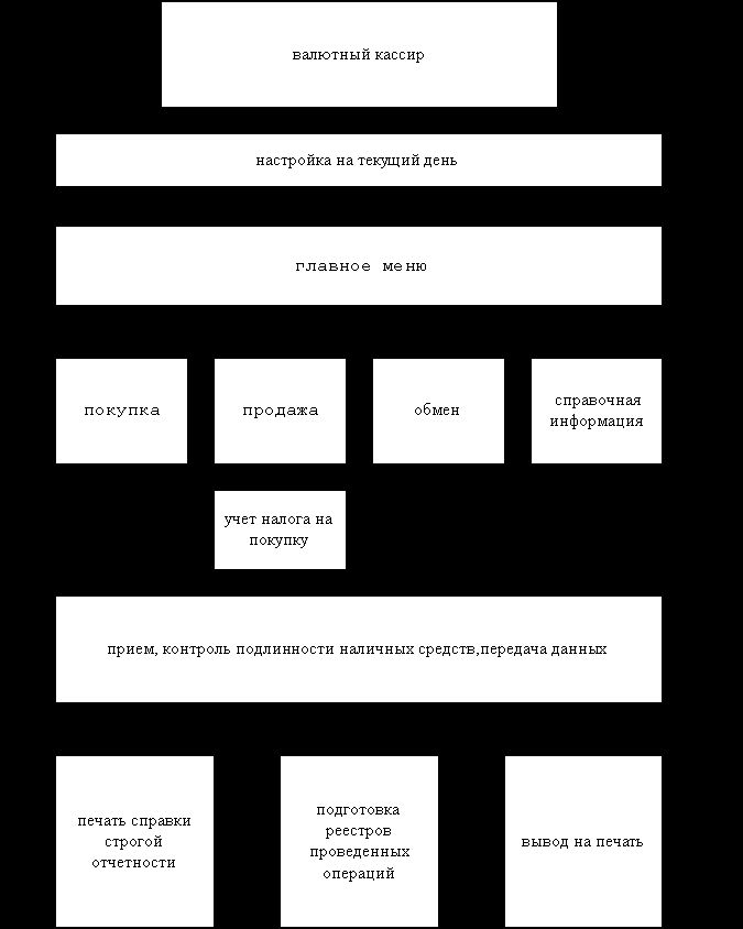 Рефераты | Рефераты по эргономике | Автоматизированные банковские системы