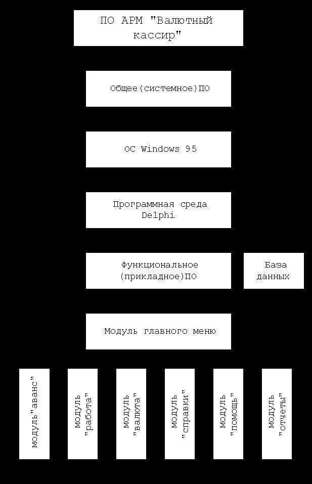 Рефераты | Рефераты по эргономике | Автоматизированные банковские системы