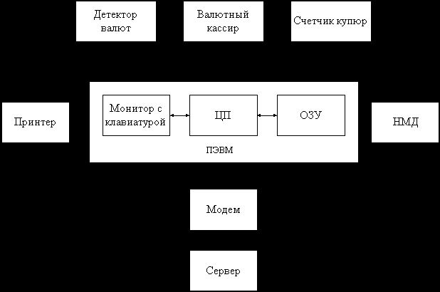 Рефераты | Рефераты по эргономике | Автоматизированные банковские системы