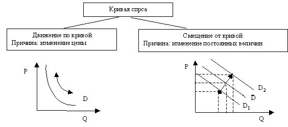 Рефераты | Рефераты по эргономике | Рынок и его структура. Механизмы рынка