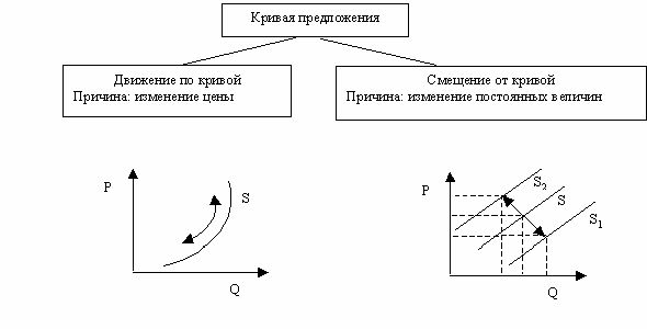 Рефераты | Рефераты по эргономике | Рынок и его структура. Механизмы рынка