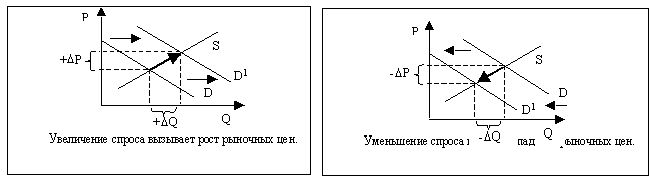 Рефераты | Рефераты по эргономике | Рынок и его структура. Механизмы рынка