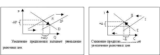 Рефераты | Рефераты по эргономике | Рынок и его структура. Механизмы рынка