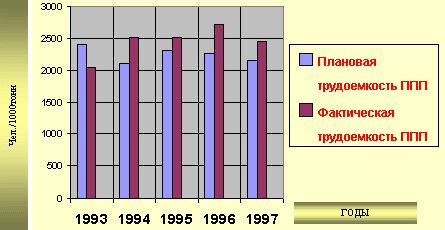 Рефераты | Рефераты по эргономике | Планирование численности персонала