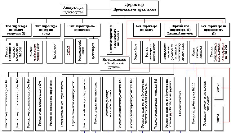 Рефераты | Рефераты по эргономике | Планирование численности персонала