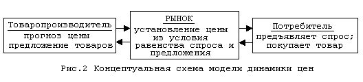 Рефераты | Рефераты по эргономике | Паутинообразная модель моделирования динамики рыночных цен