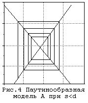 Рефераты | Рефераты по эргономике | Паутинообразная модель моделирования динамики рыночных цен