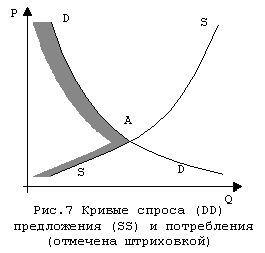 Рефераты | Рефераты по эргономике | Паутинообразная модель моделирования динамики рыночных цен