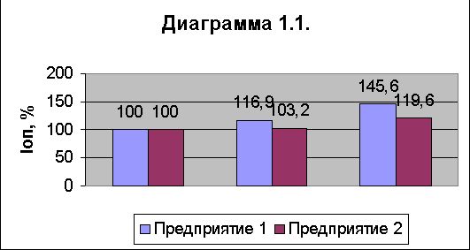 Рефераты | Рефераты по эргономике | Оценка финансово-экономического состояния предприятия