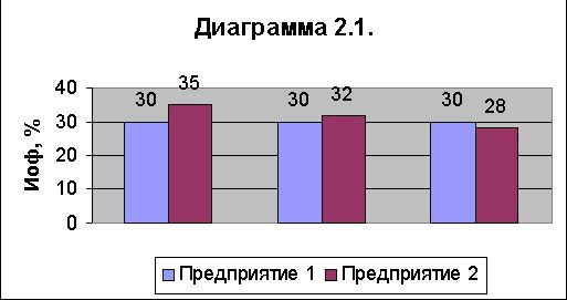 Рефераты | Рефераты по эргономике | Оценка финансово-экономического состояния предприятия