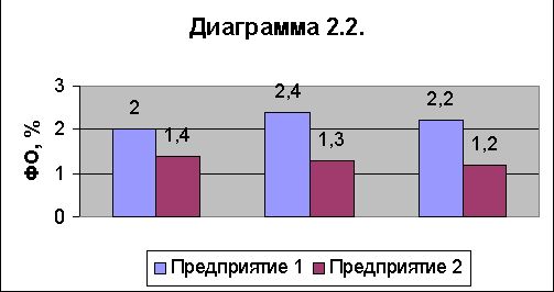 Рефераты | Рефераты по эргономике | Оценка финансово-экономического состояния предприятия