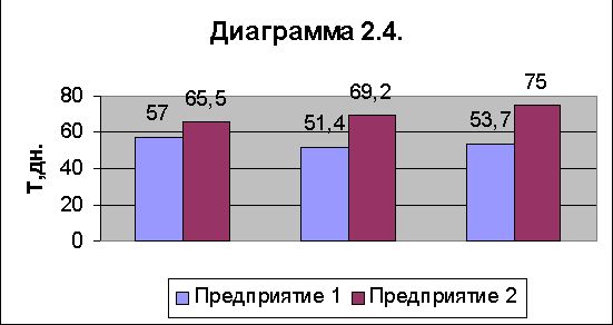 Рефераты | Рефераты по эргономике | Оценка финансово-экономического состояния предприятия