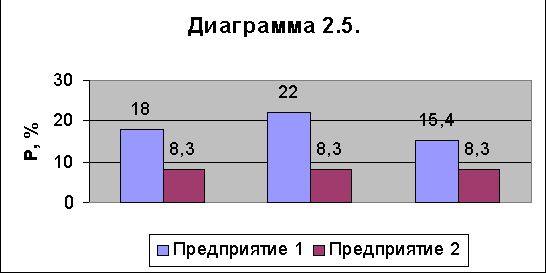 Рефераты | Рефераты по эргономике | Оценка финансово-экономического состояния предприятия