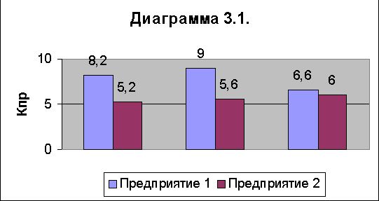 Рефераты | Рефераты по эргономике | Оценка финансово-экономического состояния предприятия