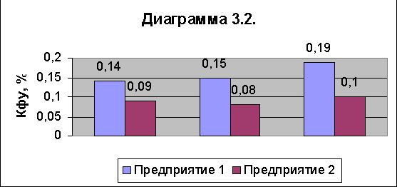 Рефераты | Рефераты по эргономике | Оценка финансово-экономического состояния предприятия