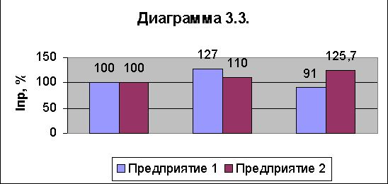 Рефераты | Рефераты по эргономике | Оценка финансово-экономического состояния предприятия